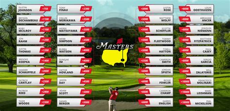 Masters Odds: Prop Bets That Are Available .